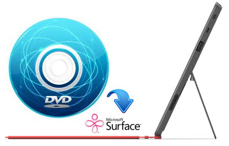 Dvd映画をmicrosoft Surfaceで再生 動画変換ソフト
